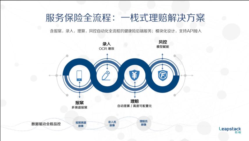棧略數(shù)據(jù) 保險中介需整合理賠以提升全流程服務(wù)能力