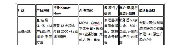 2026主流數(shù)據(jù)治理廠商全維測(cè)評(píng) 互聯(lián)網(wǎng)數(shù)據(jù)服務(wù)賽道誰(shuí)主沉浮？