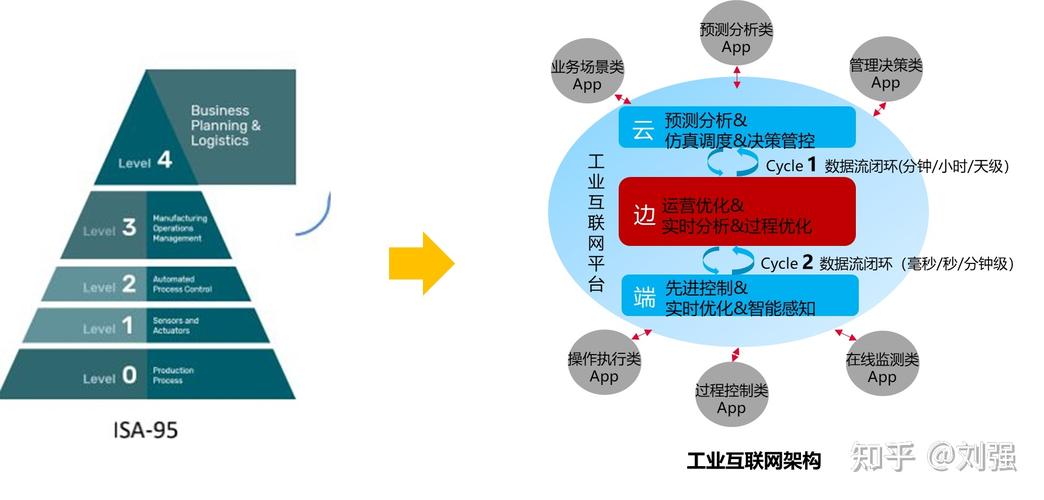 基于“123”工業互聯網架構體系的智能工廠解決方案與互聯網數據服務融合應用